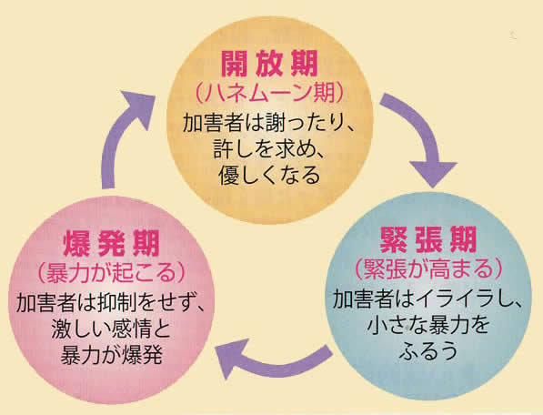 ボビー・オロゴン　DVで逮捕を受けて　～身体的な暴力だけじゃない。DV地獄の現場～