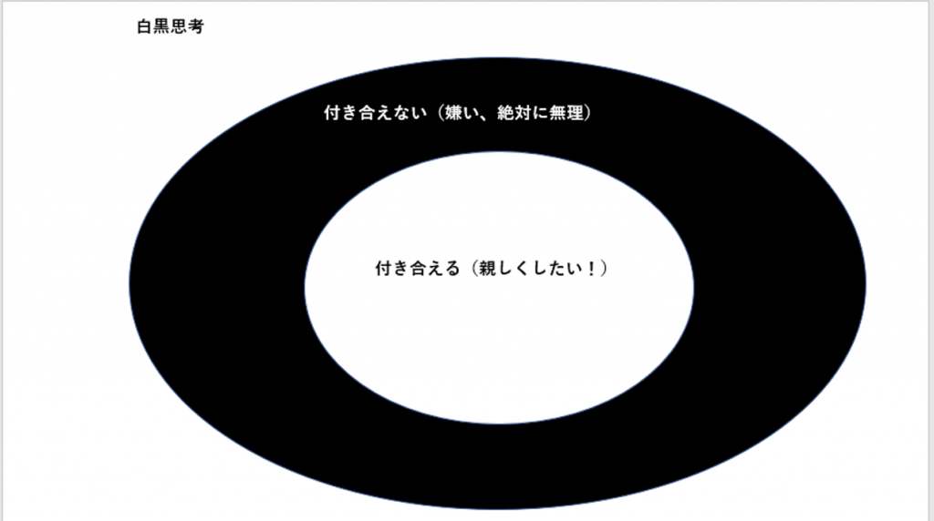 白黒思考、二極化思考、発達障害者の人付き合い